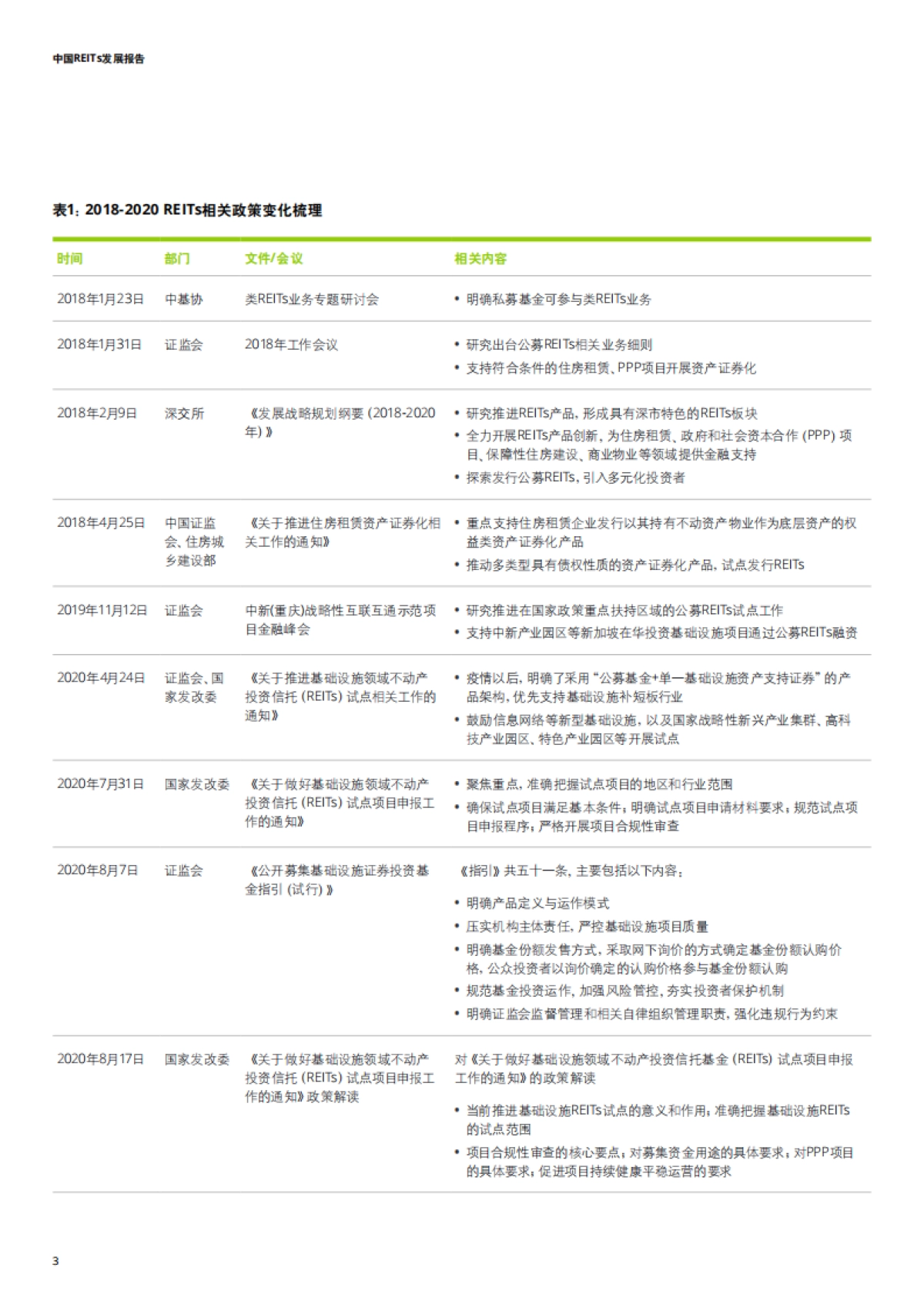 中国REITs发展报告-德勤-25页_第6页