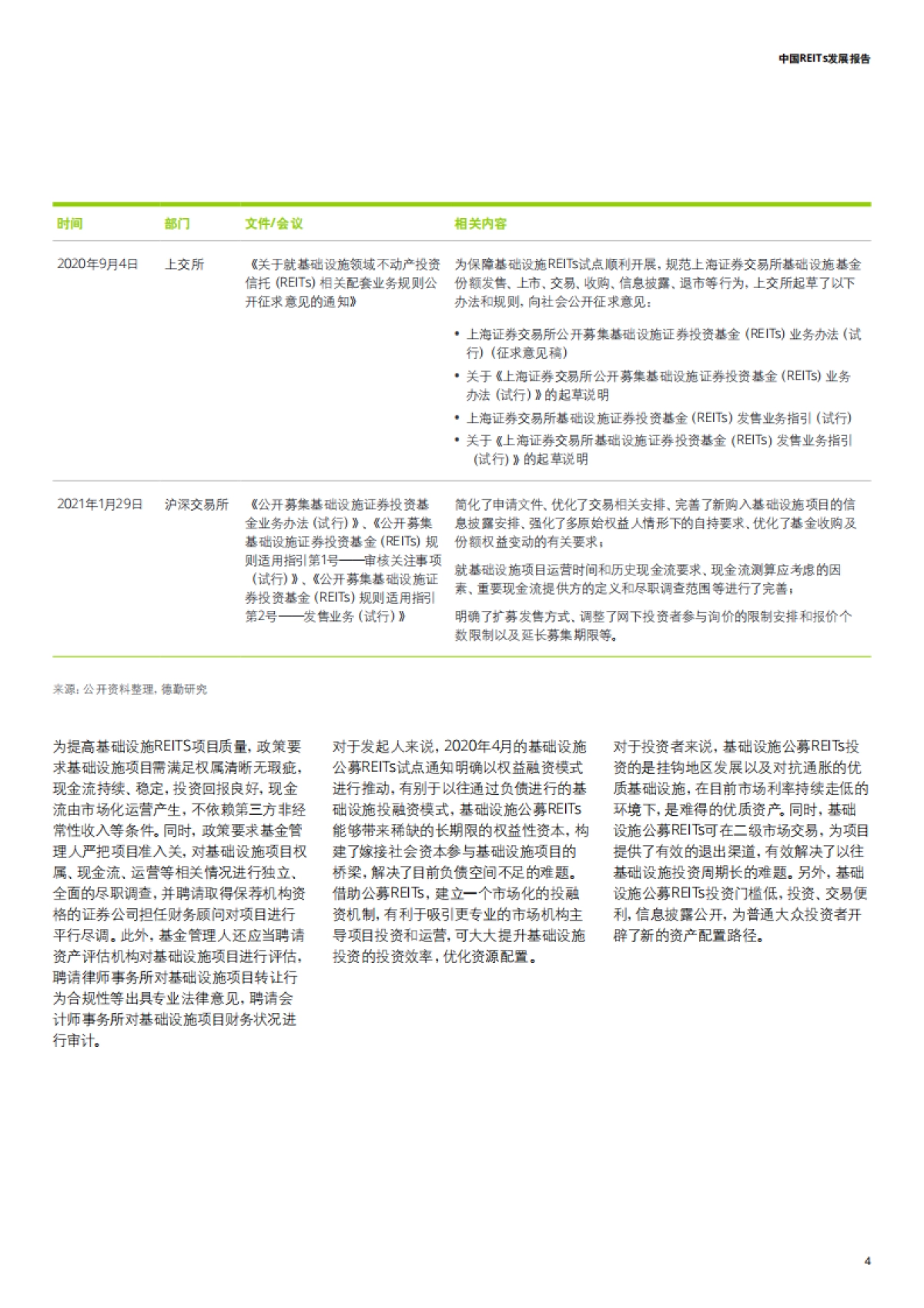 中国REITs发展报告-德勤-25页_第7页