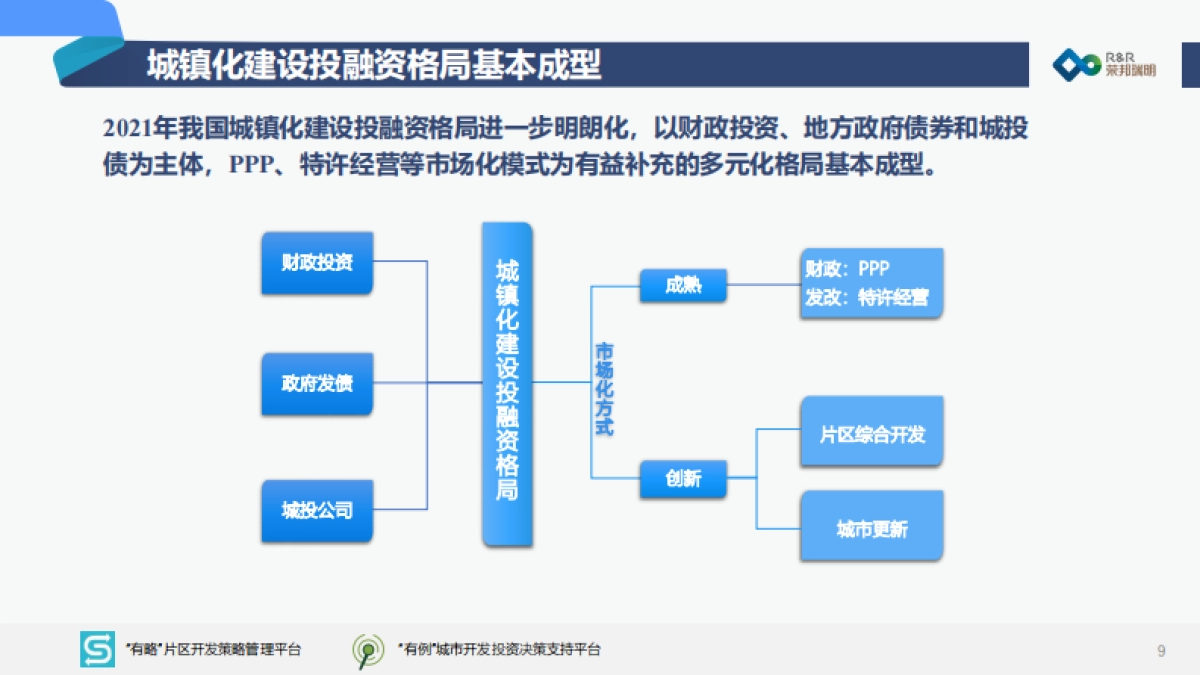 中国城市建设投融资市场洞察2022-荣邦瑞明-90页_第10页
