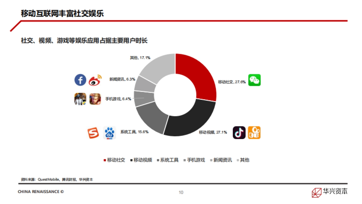 中国创新经济报告2021_第10页