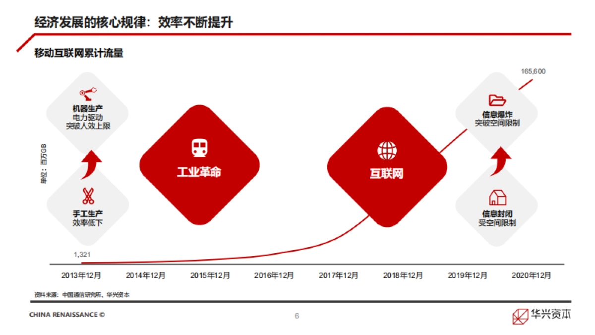 中国创新经济报告2021_第6页