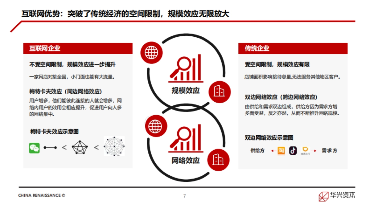 中国创新经济报告2021_第7页