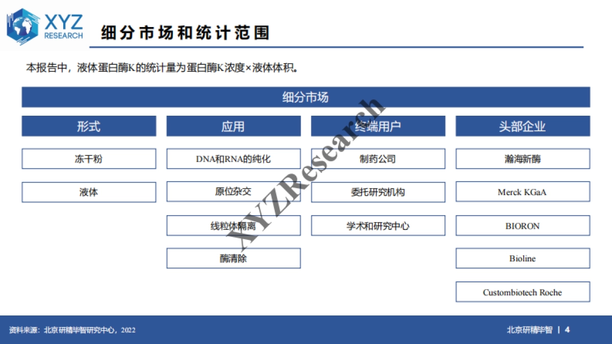 中国蛋白酶K市场 2022 -北京研精毕智_第4页