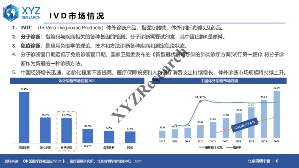 中国蛋白酶K市场 2022 -北京研精毕智_第6页
