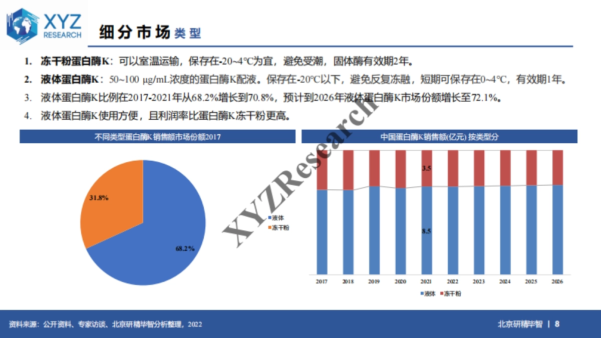 中国蛋白酶K市场 2022 -北京研精毕智_第8页