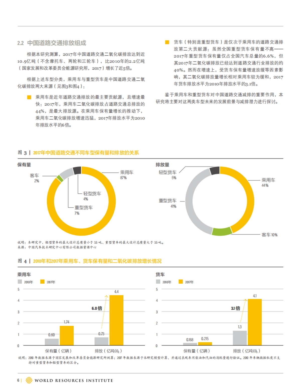 中国道路交通2050年“净零”排放路径研究-世界资源研究所-52页_第6页