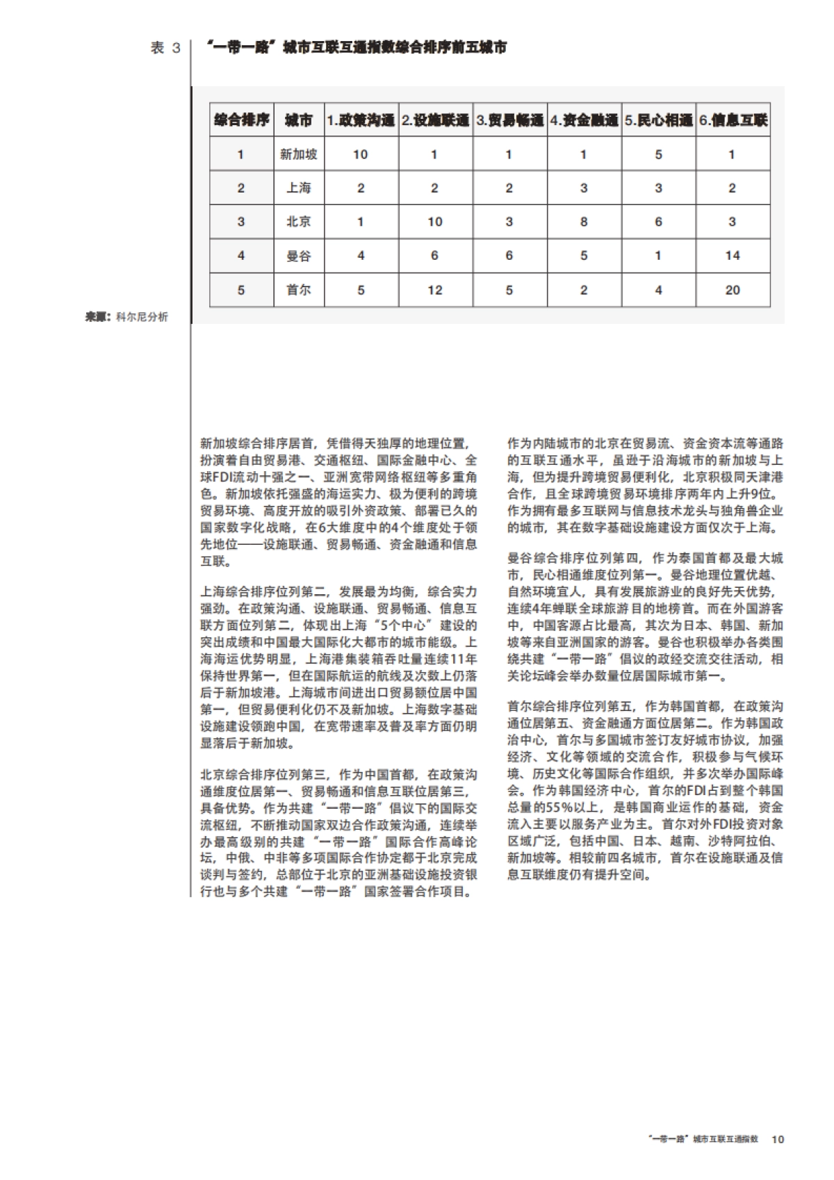 “一带一路”城市互联互通指数洞察力报告-世界经济论坛-28页_第10页