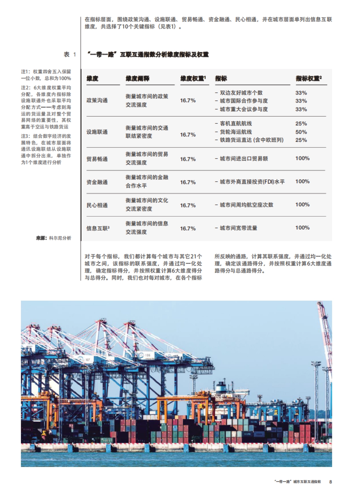 “一带一路”城市互联互通指数洞察力报告-世界经济论坛-28页_第8页
