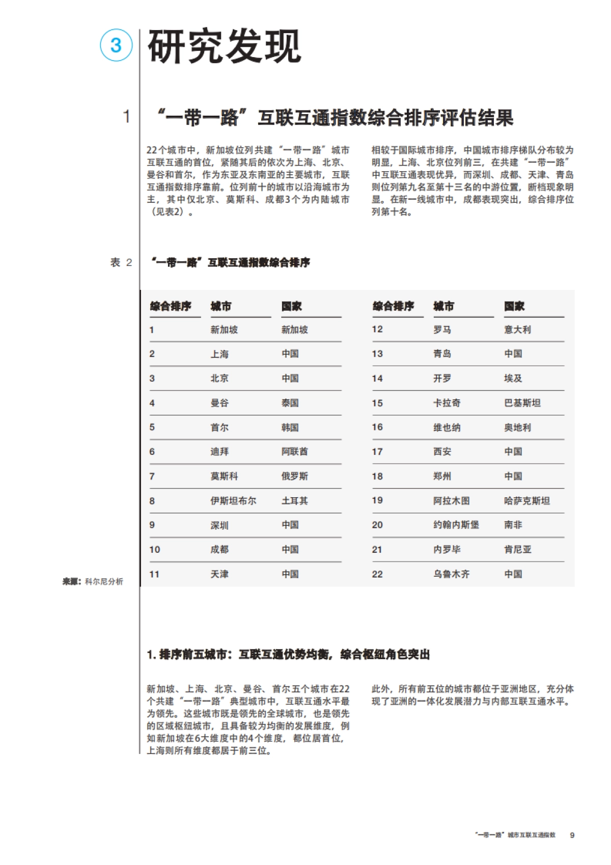 “一带一路”城市互联互通指数洞察力报告-世界经济论坛-28页_第9页