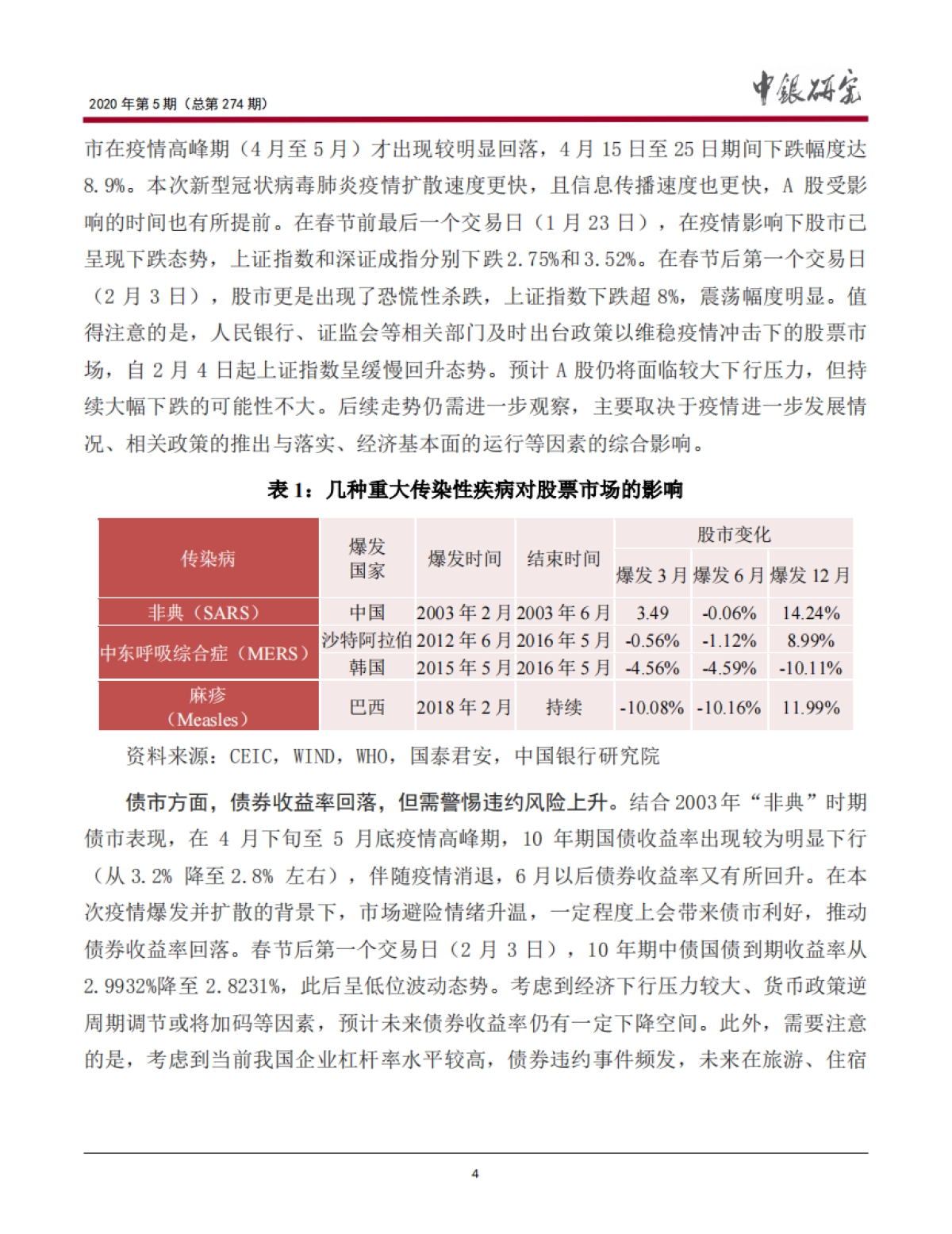 《宏观观察》2020年第5期：新型冠状病毒肺炎疫情对中国经济金融的影响及政策建议_第5页