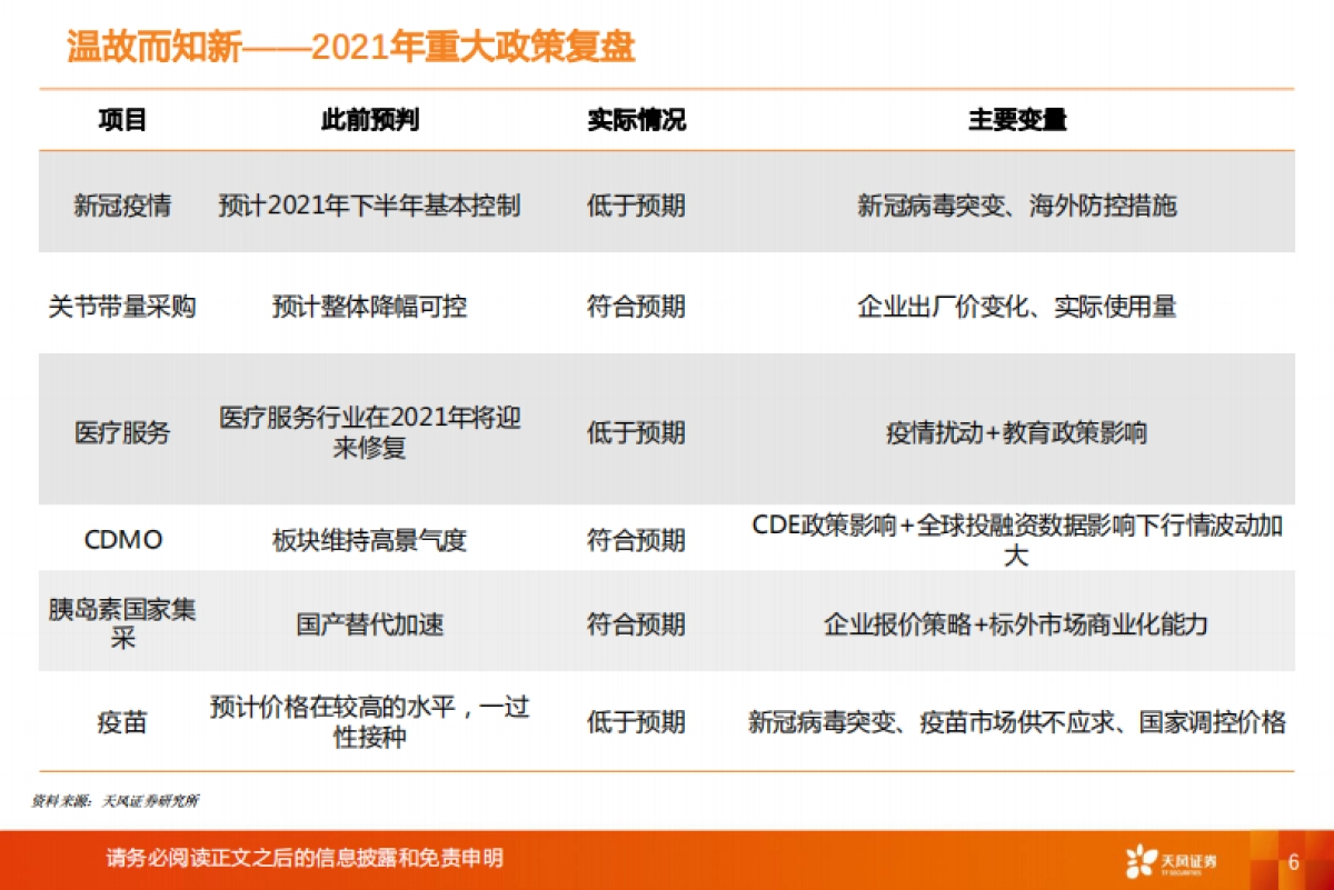 【天风证券】医药生物行业投资策略：政策扰动下的个股机会_第6页