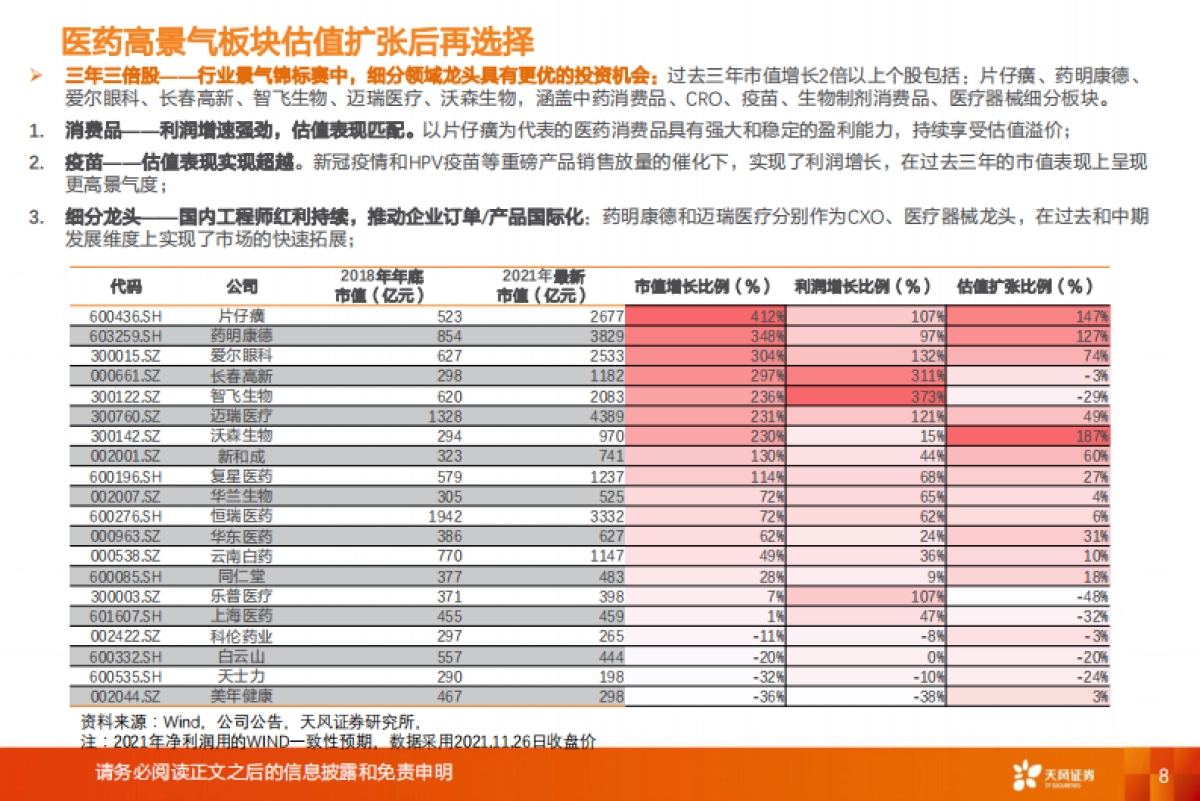 【天风证券】医药生物行业投资策略：政策扰动下的个股机会_第8页