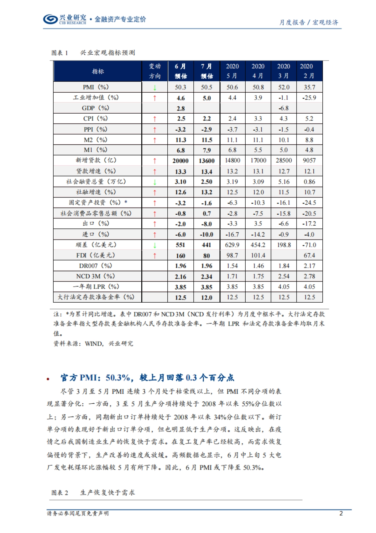 6月宏观经济指标预测与7月政策前瞻：复苏速度放缓_第2页