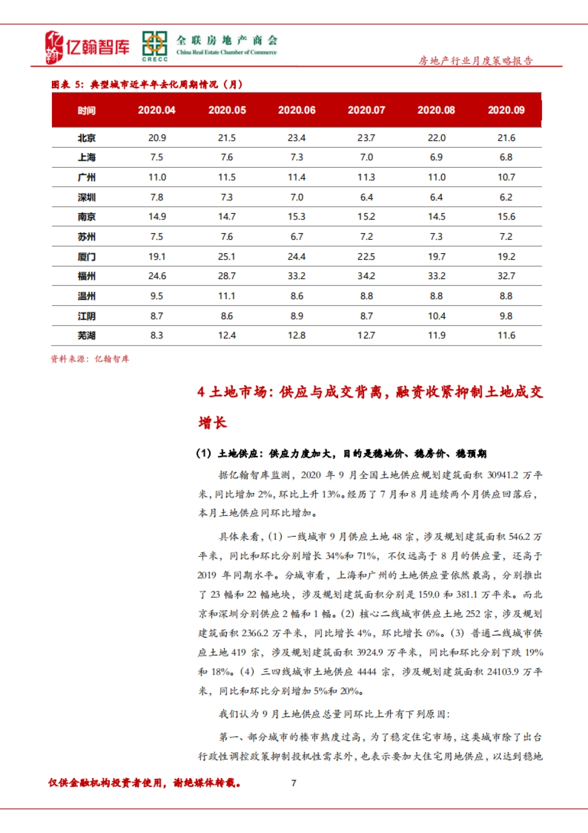 9月房地产行业月报（第27期）：多地出台调控政策，金九悄然来临，但成色稍显不足_第10页