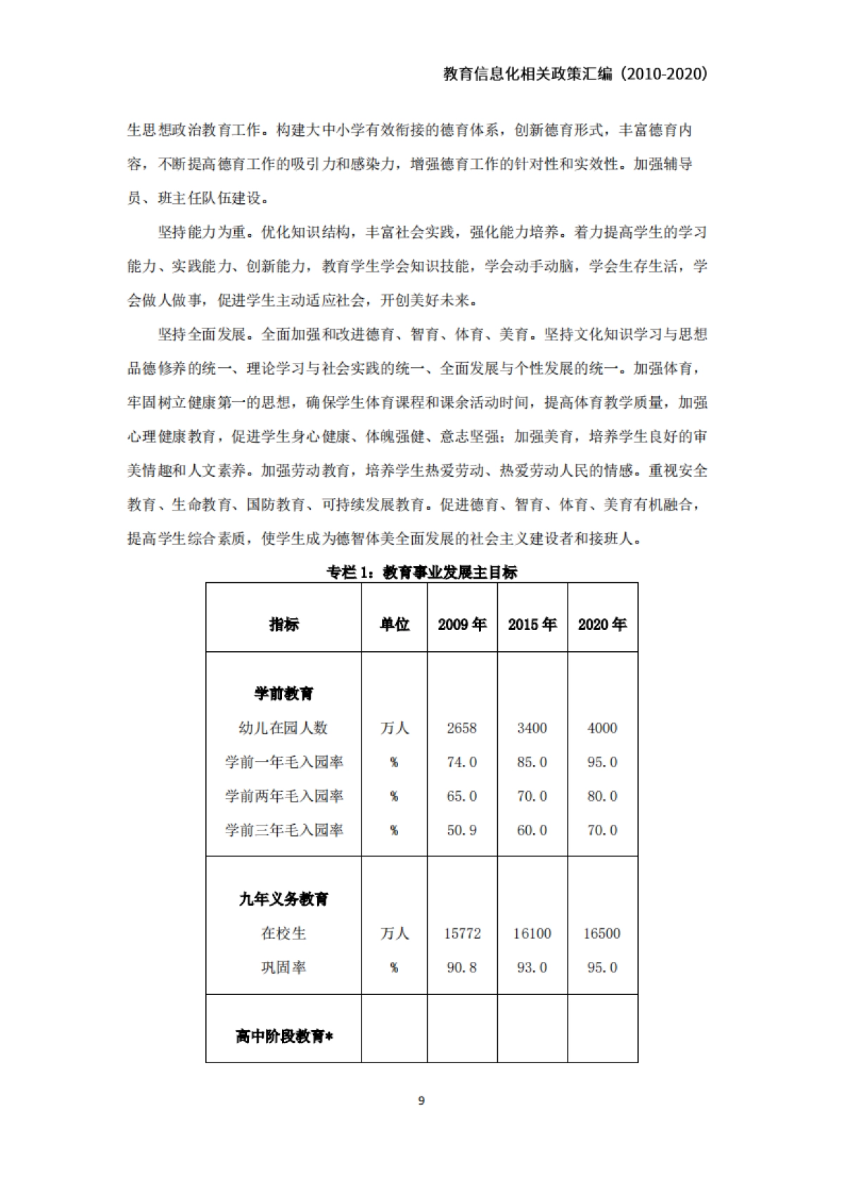 2010-2020教育信息化相关政策汇编139页_第10页