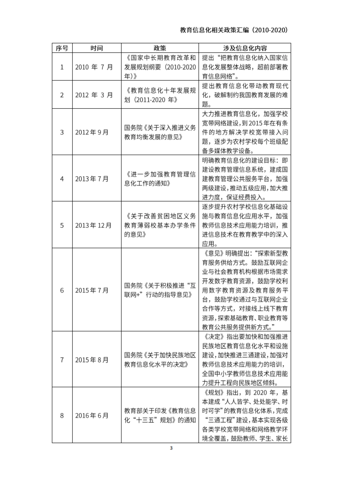 2010-2020教育信息化相关政策汇编139页_第4页