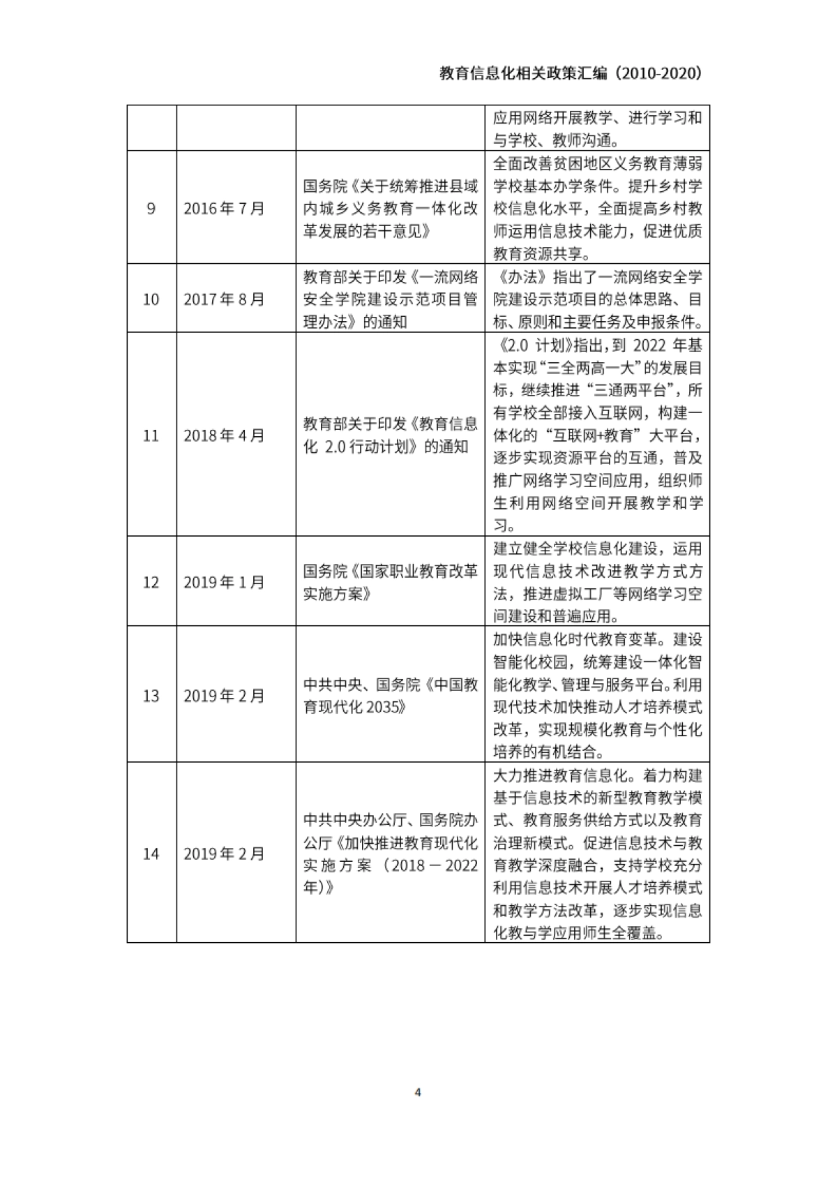 2010-2020教育信息化相关政策汇编139页_第5页