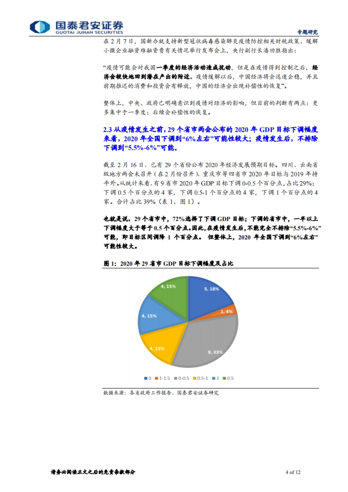 2020年突发风险系列(七)—政治局会议的信号:哪些超出预期政策值得期待?-国泰君安_第4页