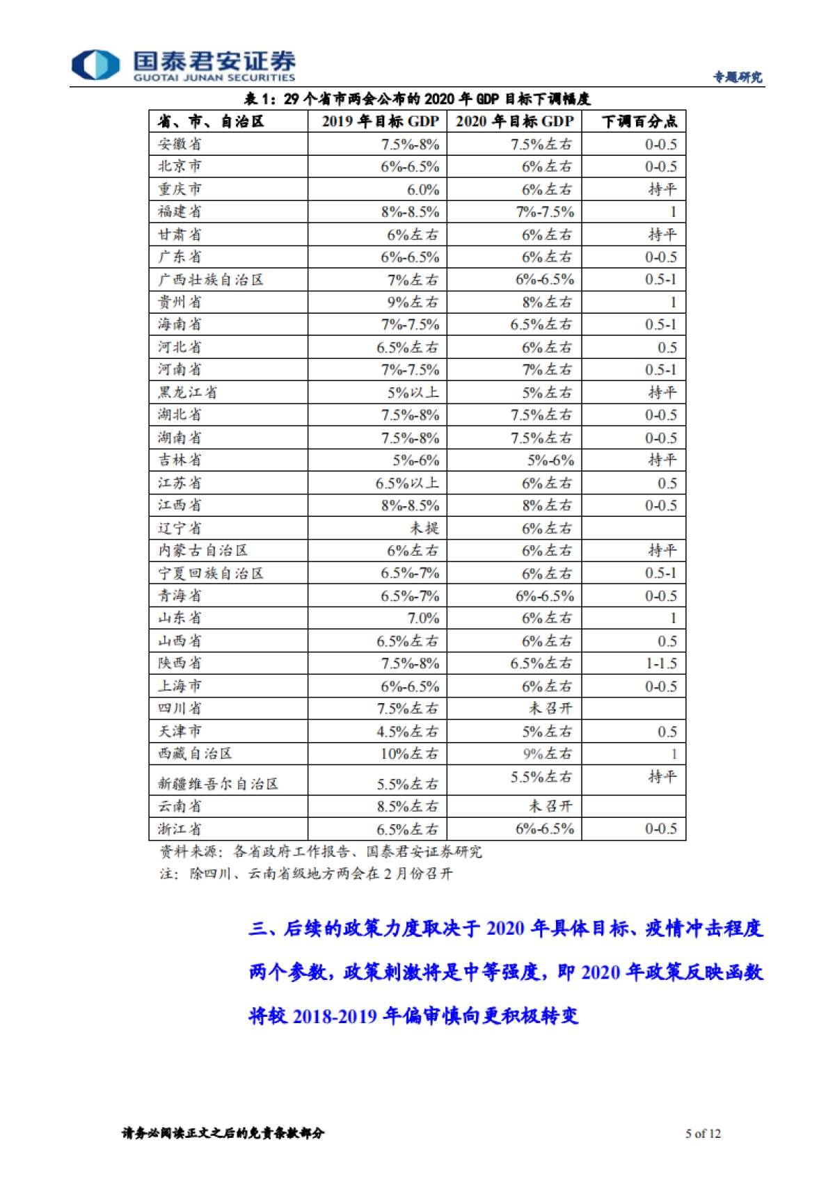 2020年突发风险系列(七)—政治局会议的信号:哪些超出预期政策值得期待?-国泰君安_第5页