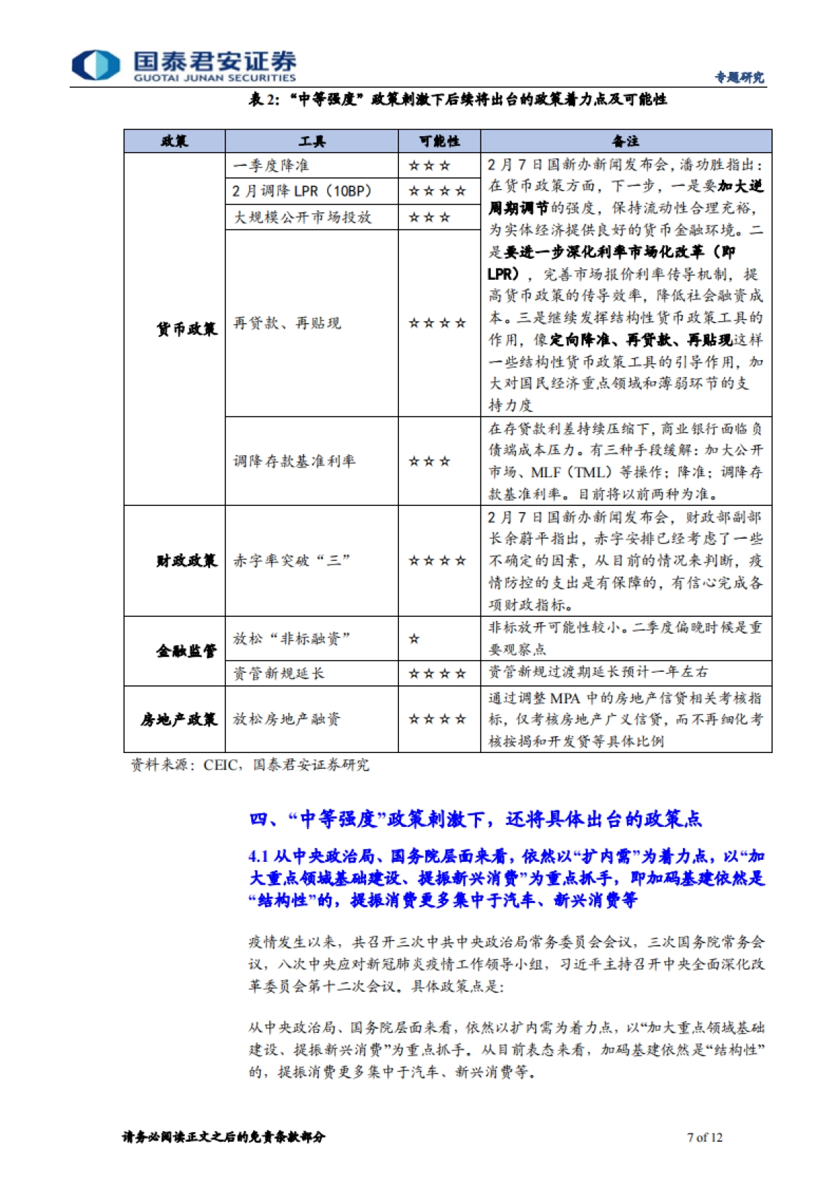 2020年突发风险系列(七)—政治局会议的信号:哪些超出预期政策值得期待?-国泰君安_第7页