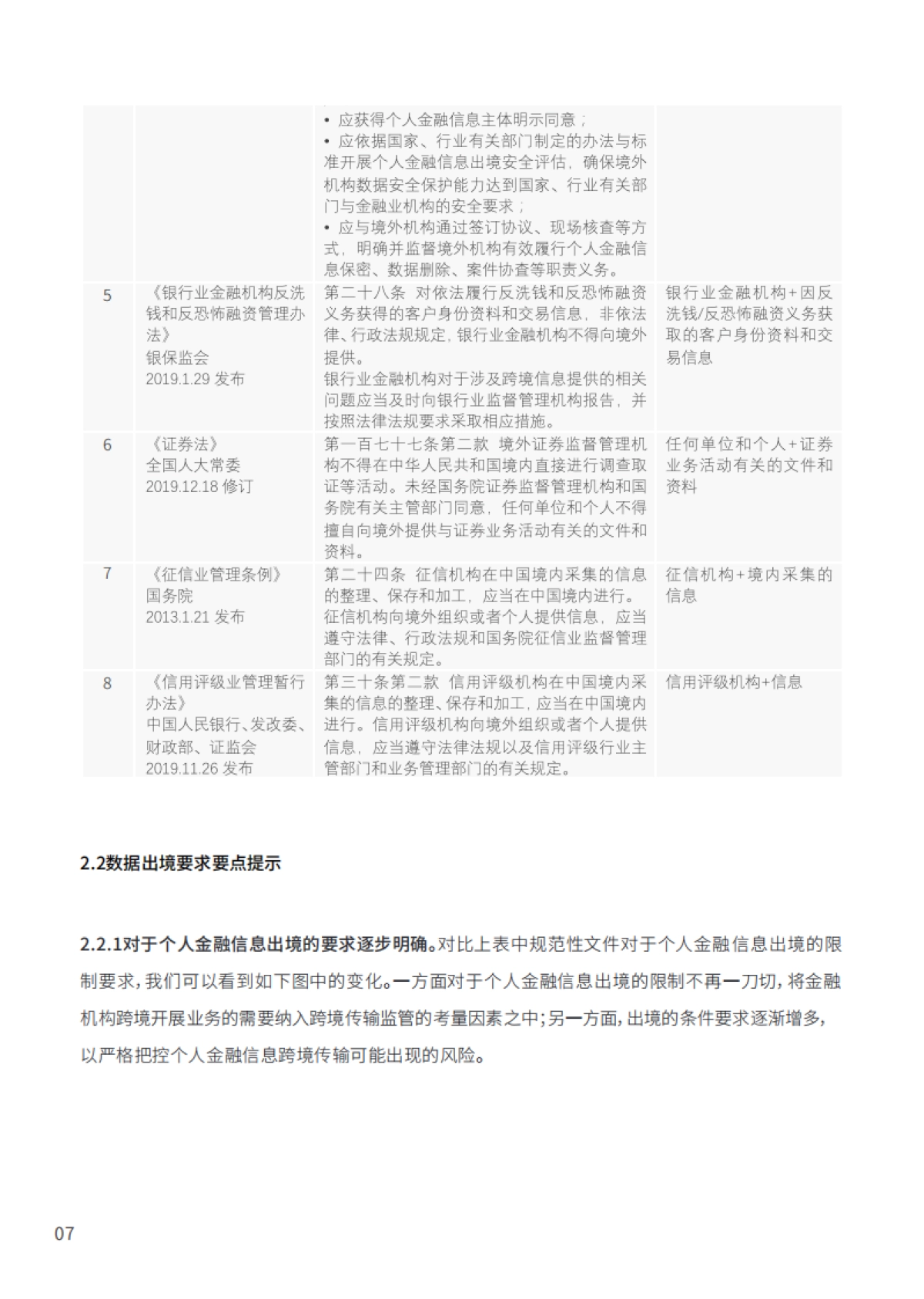 2020中国金融数据跨境流动监管政策报告_第10页