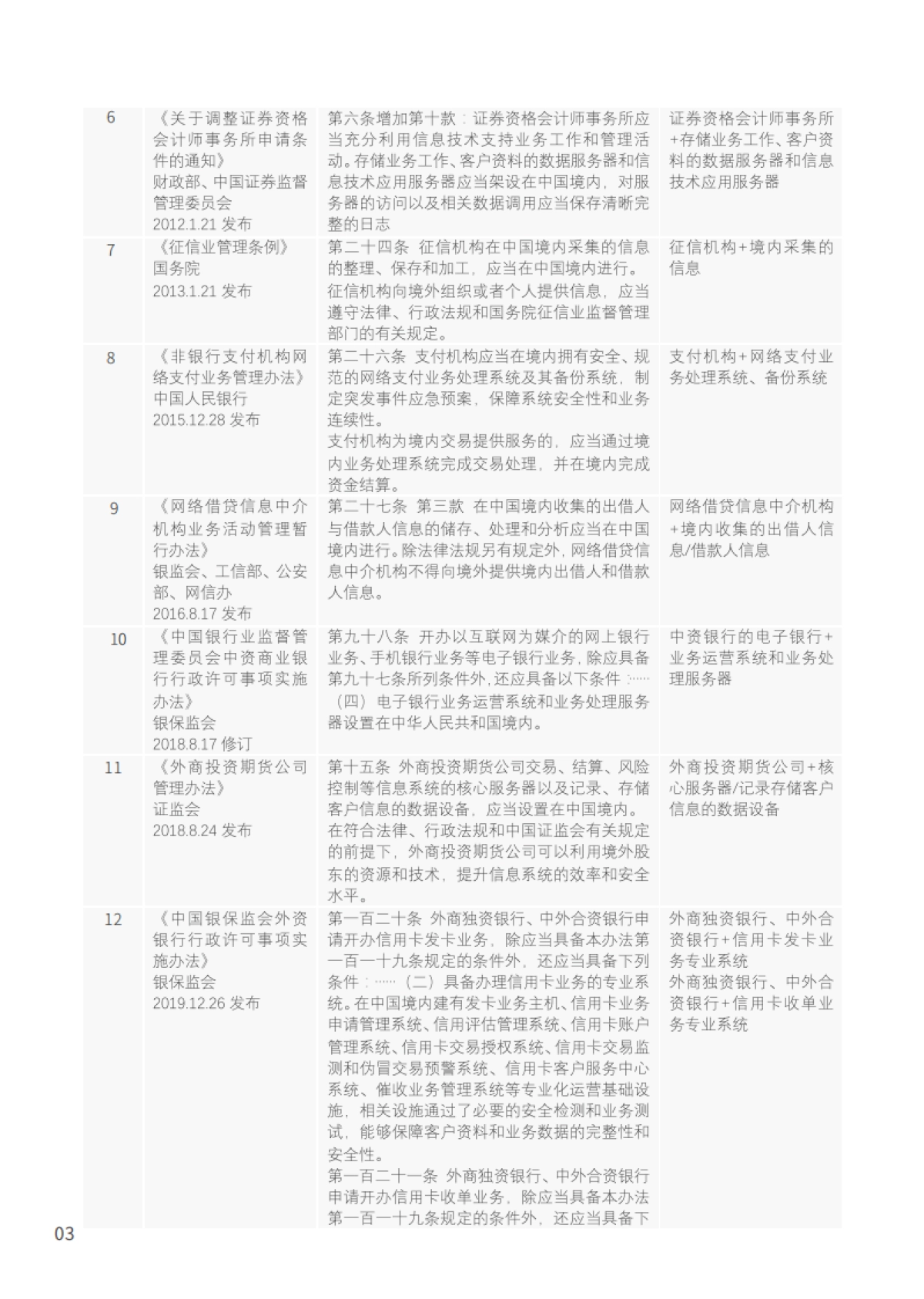 2020中国金融数据跨境流动监管政策报告_第6页