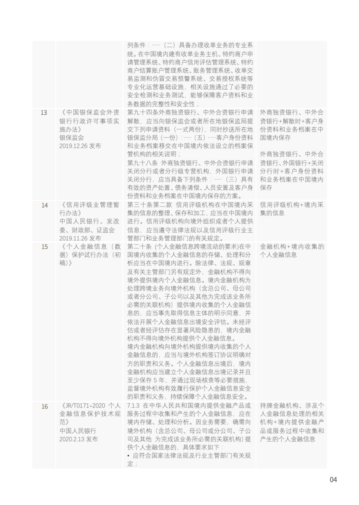 2020中国金融数据跨境流动监管政策报告_第7页