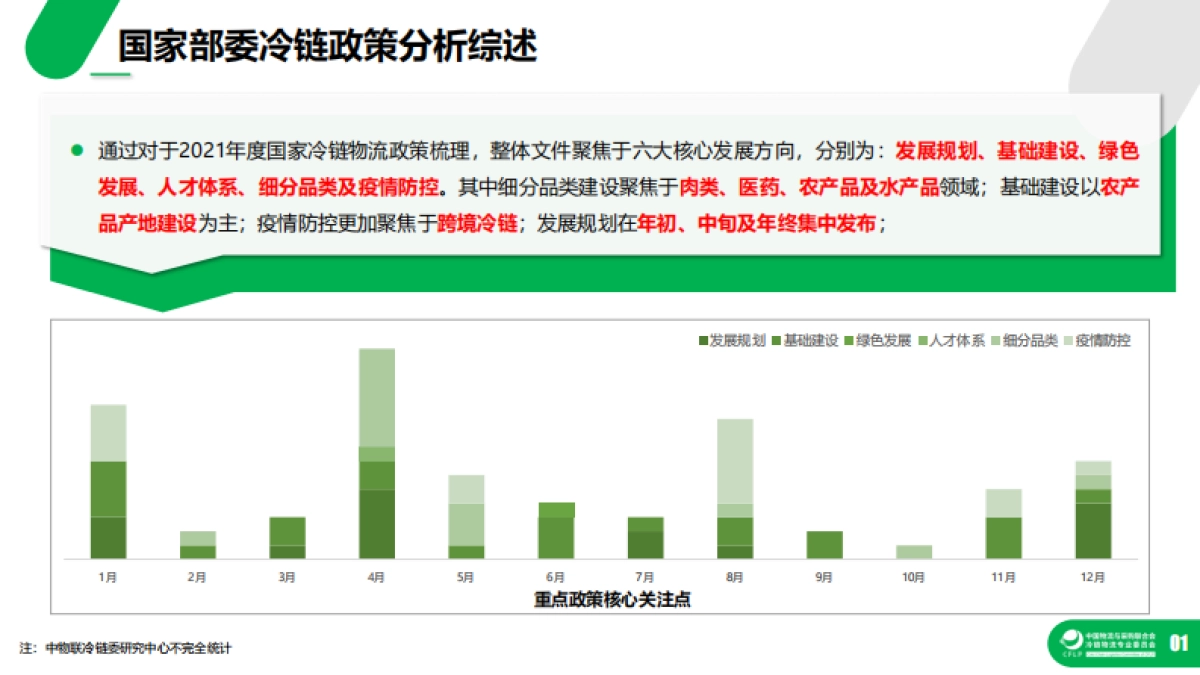 2021冷链物流政策盘点分析-中国物流与采购联合会冷链物流专业委员会研究中心-39页_第6页