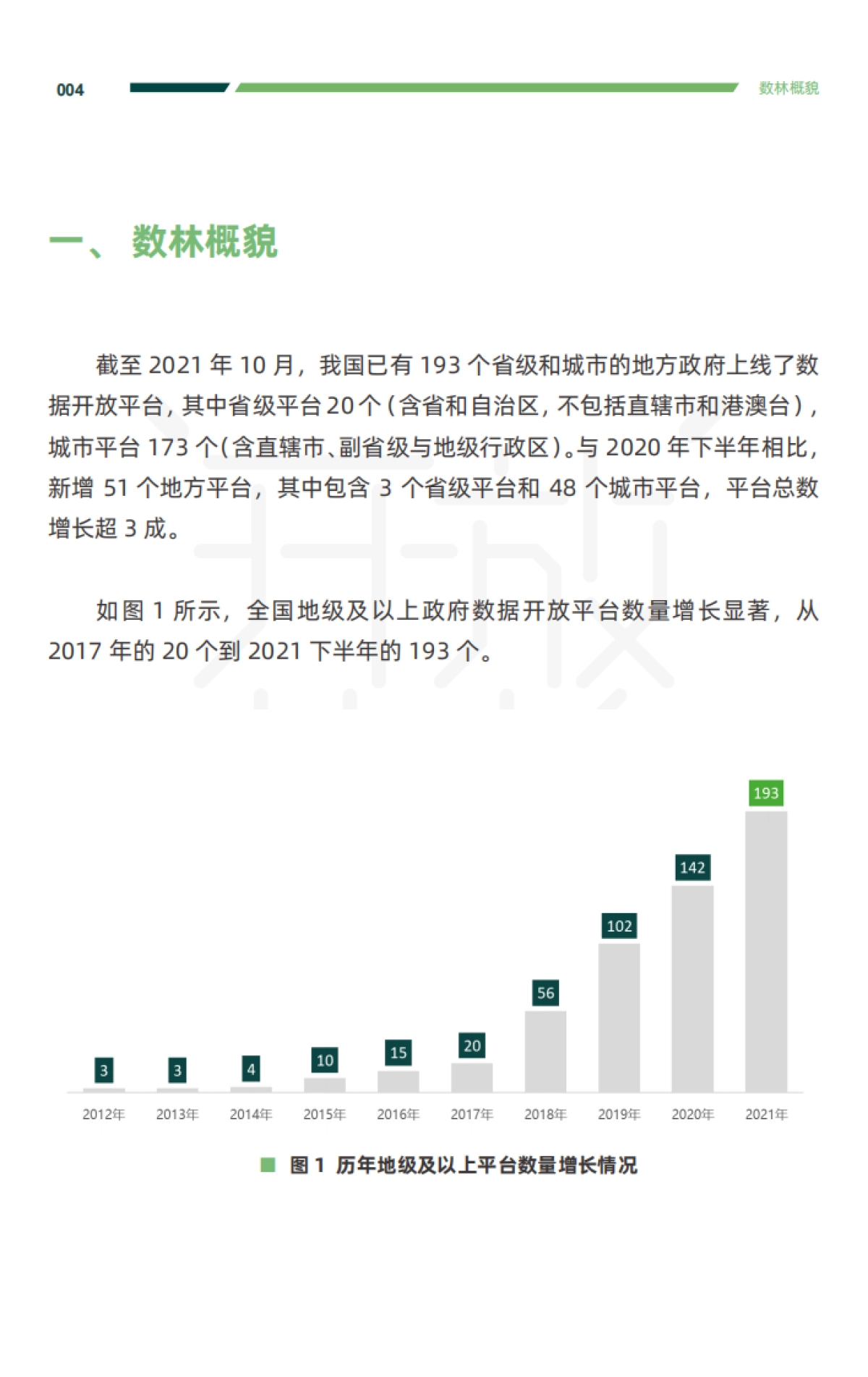 2021年度中国地方政府数据开放报告-中国开放数林指数&复旦智库-105页_第8页