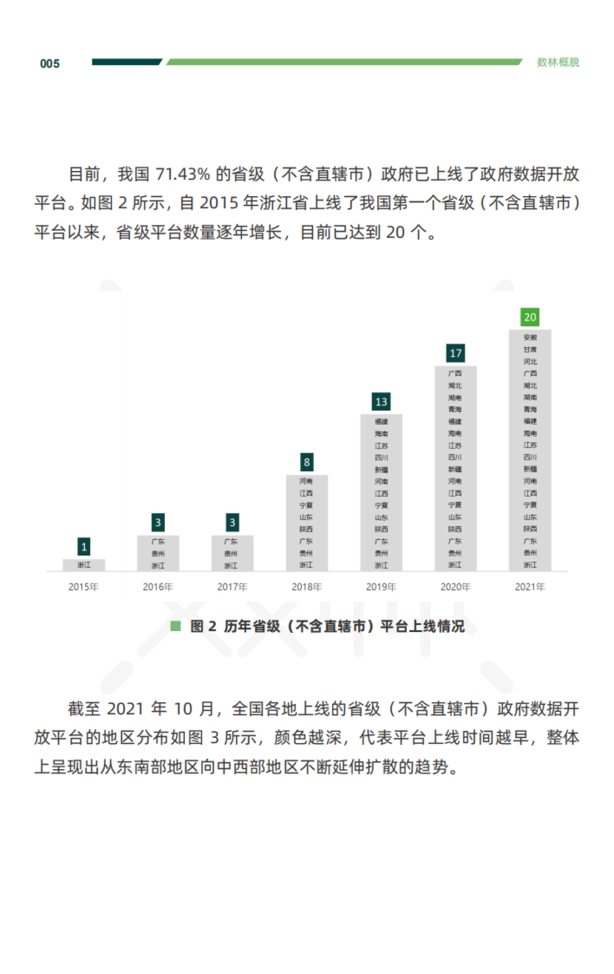 2021年度中国地方政府数据开放报告-中国开放数林指数&复旦智库-105页_第9页