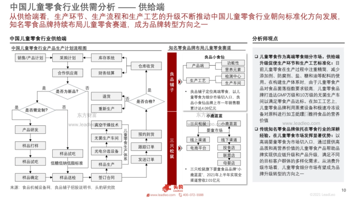 2021年儿童零食行业：龙头企业加速布局叠加“三孩政策”，儿童零食成新风口_第10页