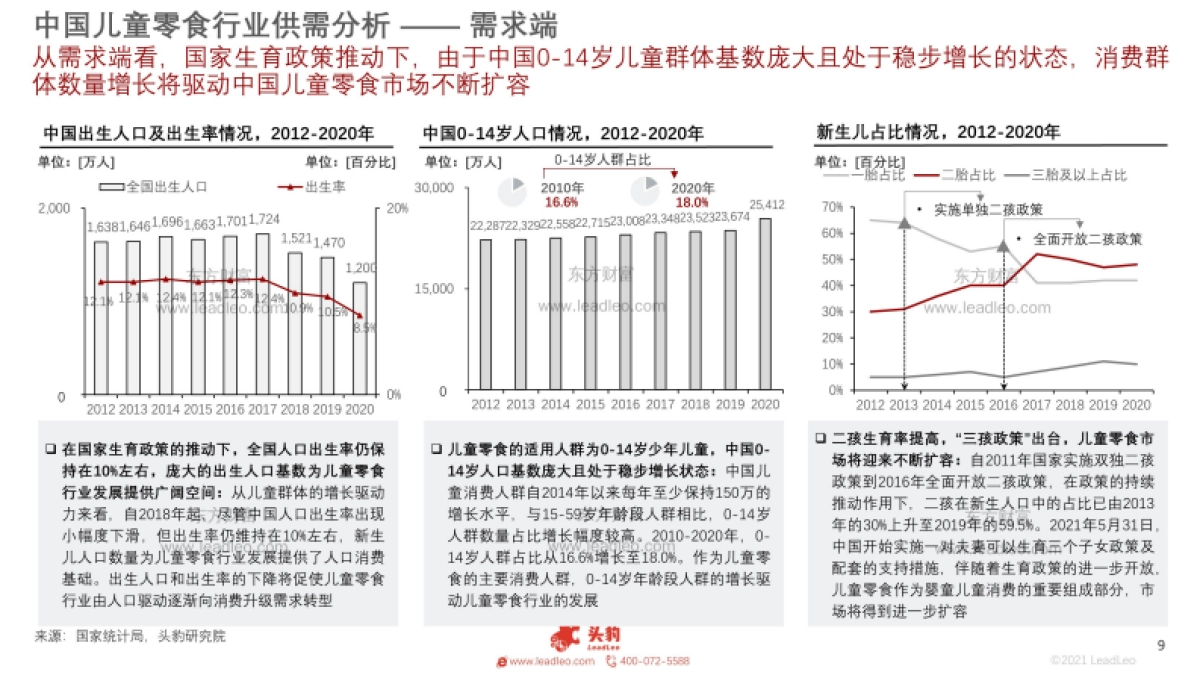 2021年儿童零食行业：龙头企业加速布局叠加“三孩政策”，儿童零食成新风口_第9页