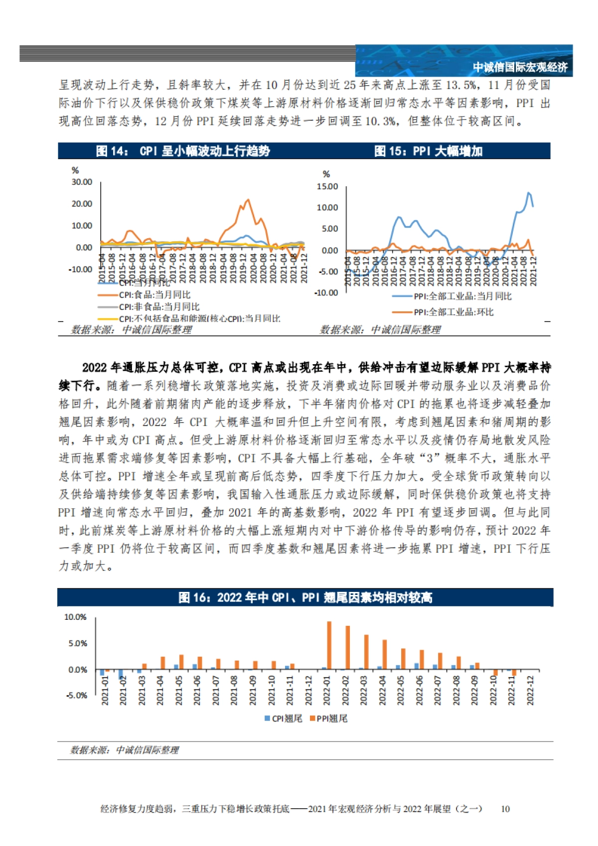 2021年宏观经济与政策分析及2022年展望（之一）：经济修复力度趋弱，三重压力下稳增长政策托底_第10页