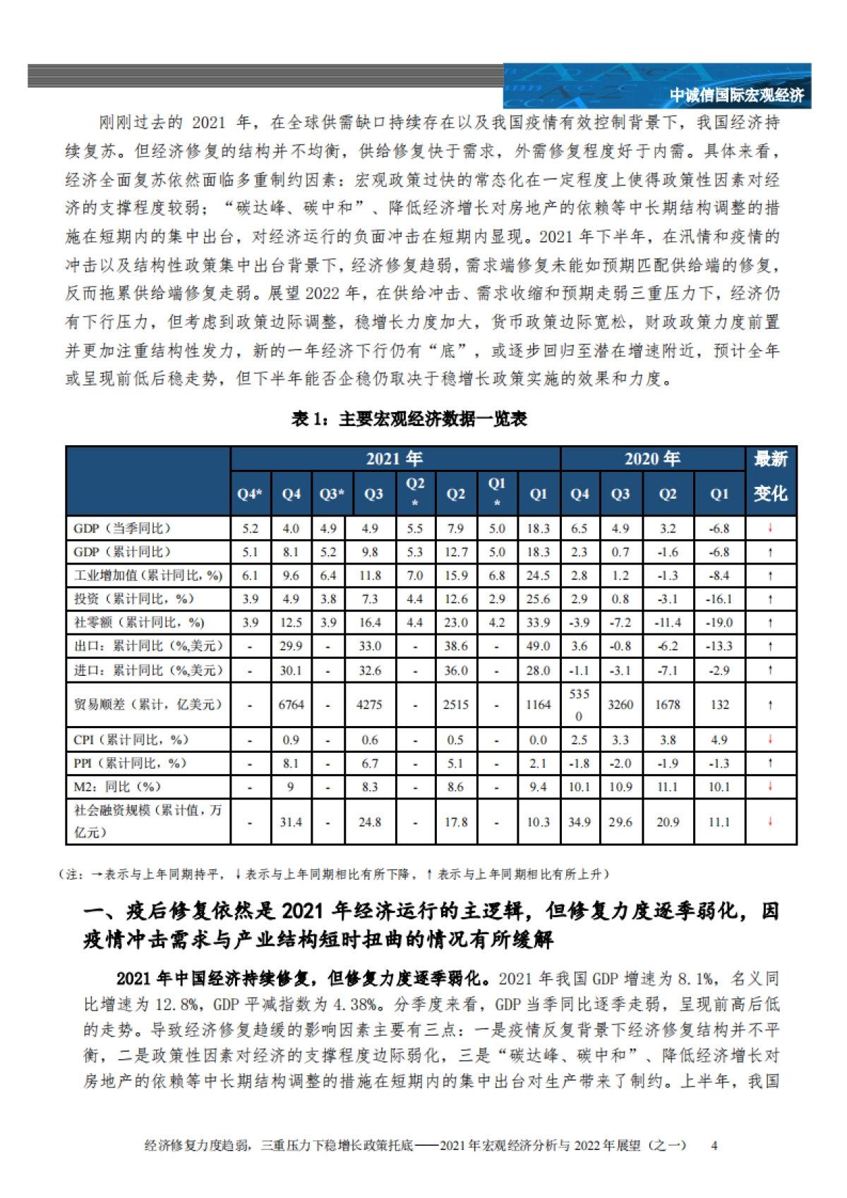 2021年宏观经济与政策分析及2022年展望（之一）：经济修复力度趋弱，三重压力下稳增长政策托底_第4页