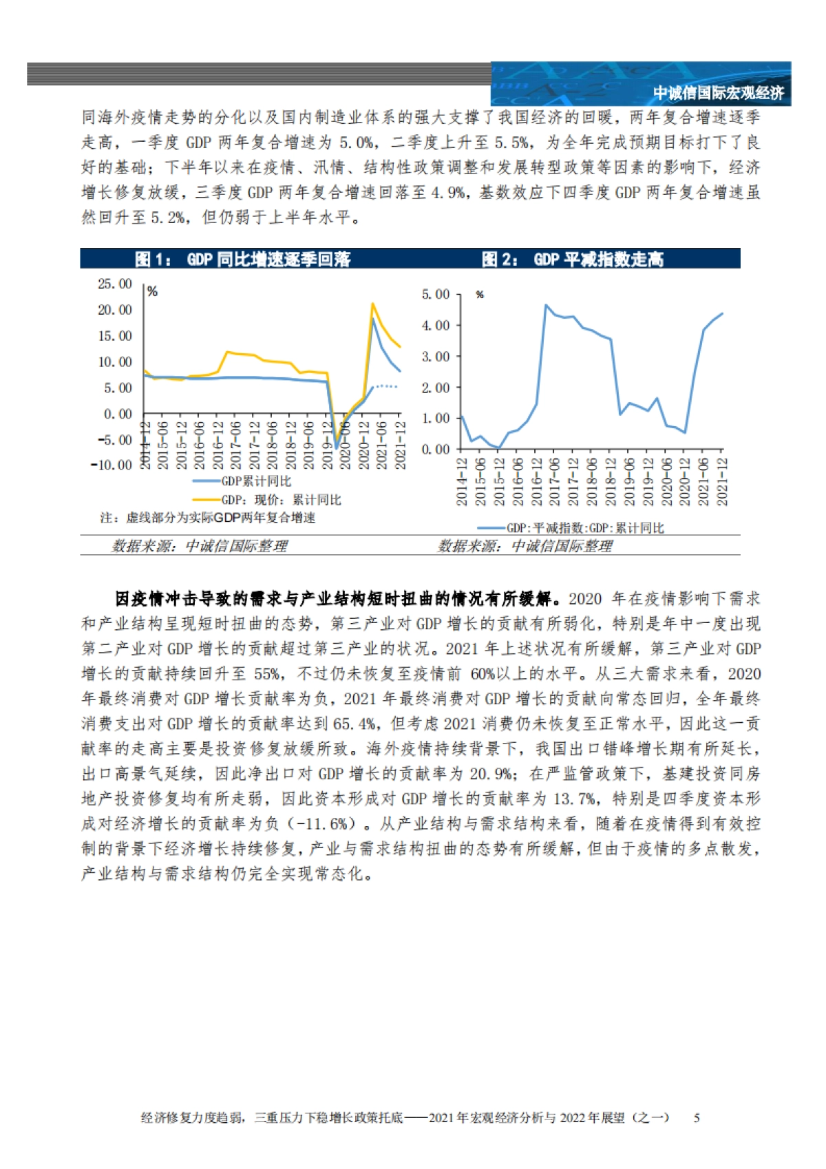2021年宏观经济与政策分析及2022年展望（之一）：经济修复力度趋弱，三重压力下稳增长政策托底_第5页