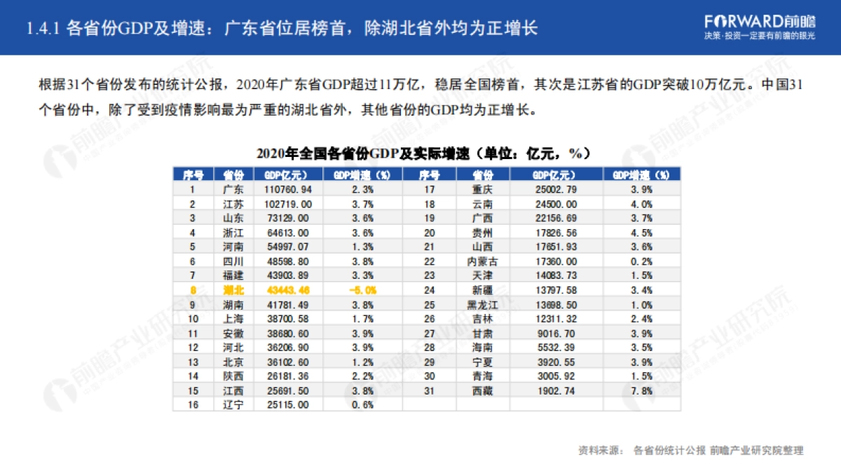 2021年中国31省市人才政策对比及效益评价深度分析报告-前瞻产业研究院_第10页