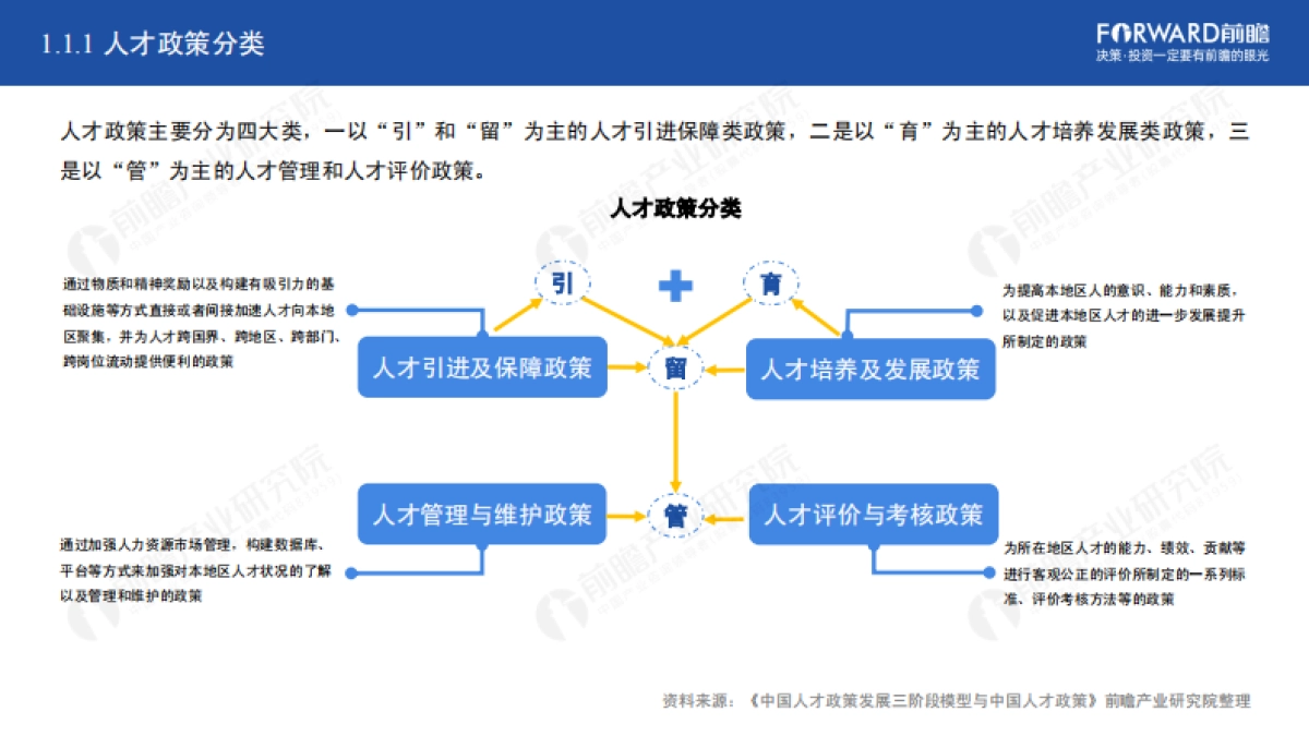 2021年中国31省市人才政策对比及效益评价深度分析报告-前瞻产业研究院_第4页
