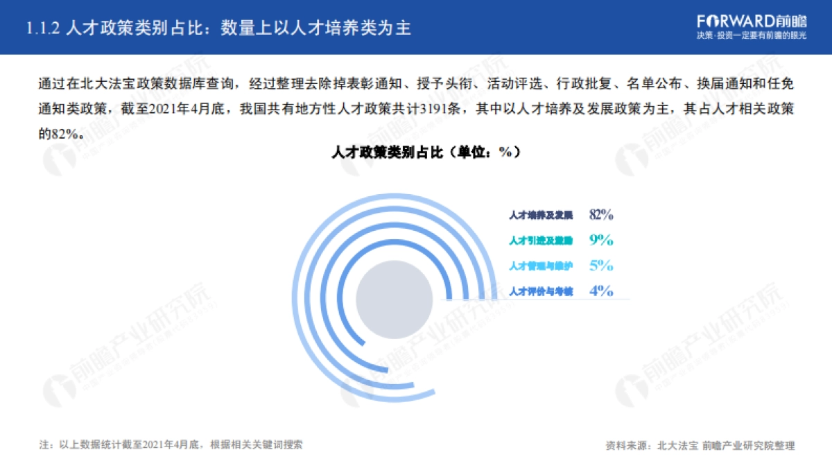 2021年中国31省市人才政策对比及效益评价深度分析报告-前瞻产业研究院_第5页