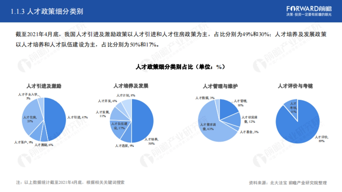 2021年中国31省市人才政策对比及效益评价深度分析报告-前瞻产业研究院_第6页