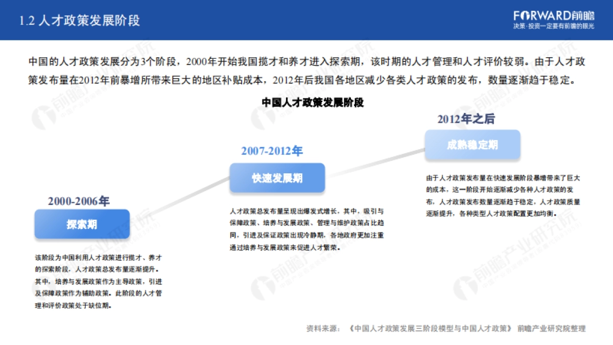 2021年中国31省市人才政策对比及效益评价深度分析报告-前瞻产业研究院_第7页