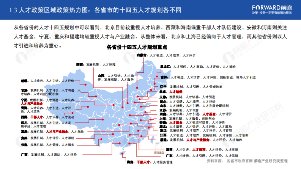 2021年中国31省市人才政策对比及效益评价深度分析报告-前瞻产业研究院_第9页