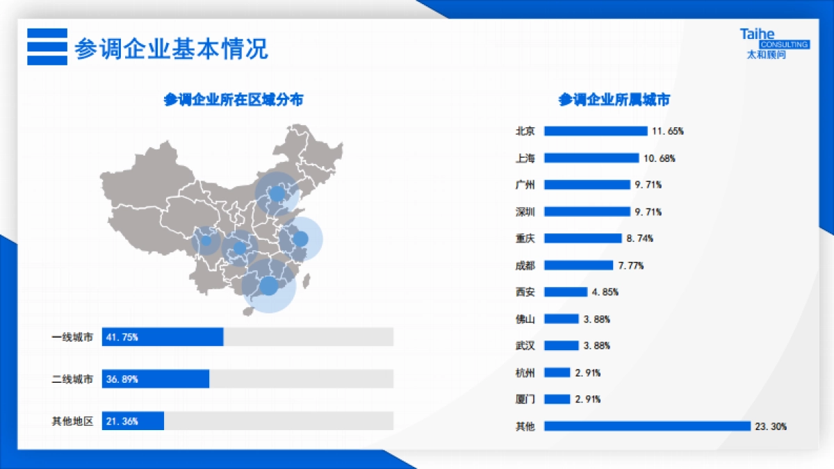 2021企业福利津贴政策专项调研报告_第6页