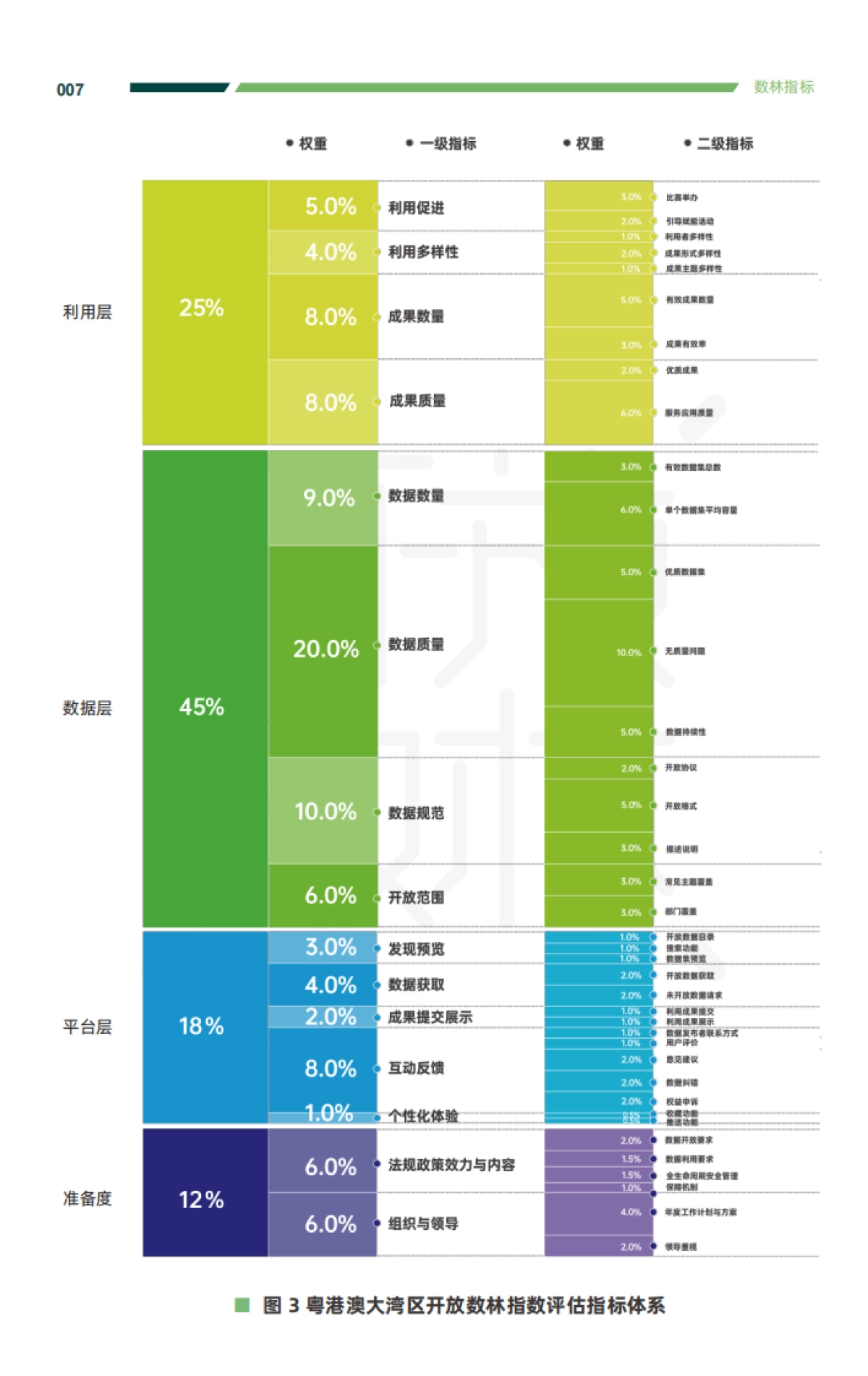 2021粤港澳大湾区政府数据开放报告-中国开放数林指数&复旦-45页_第10页