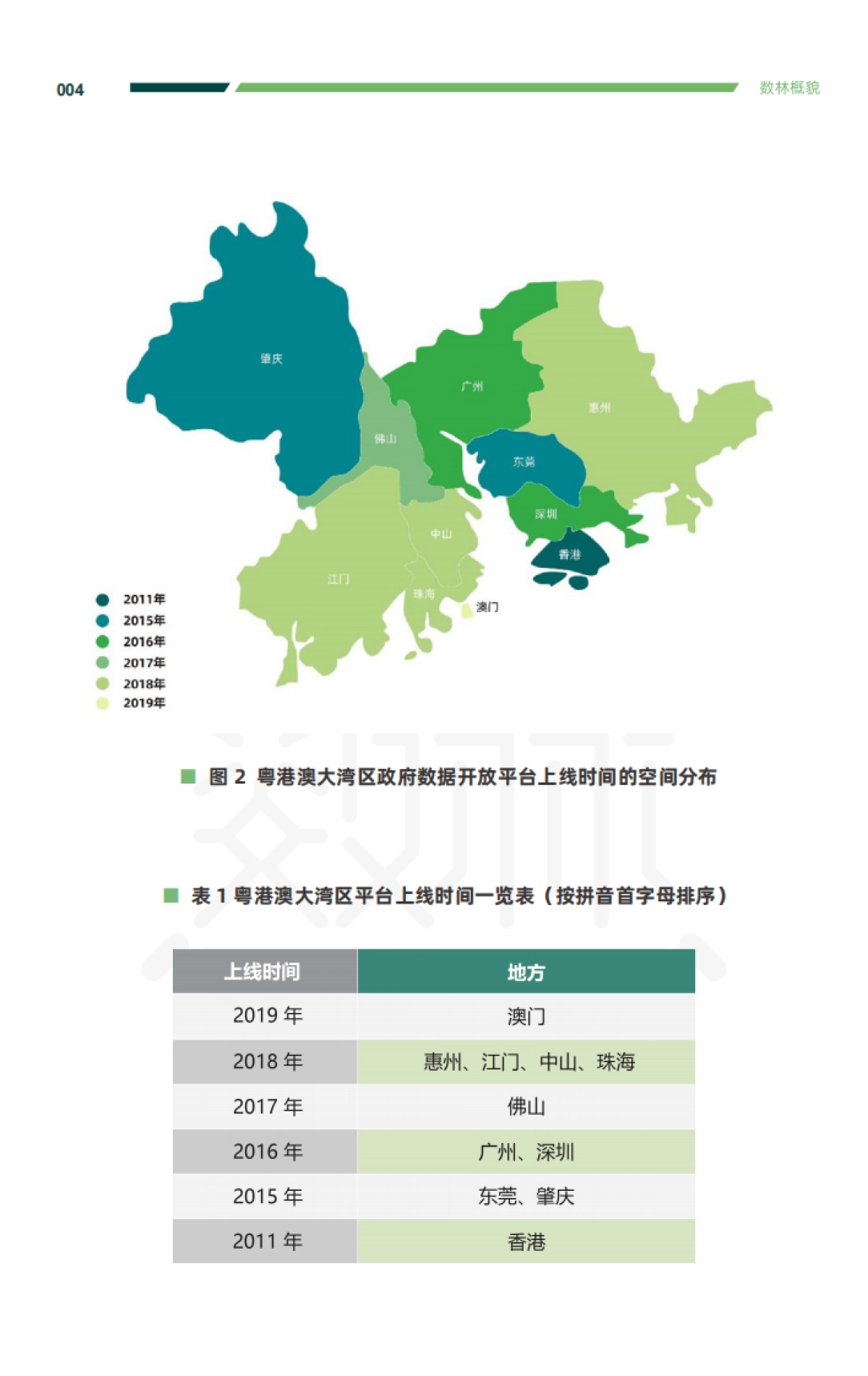 2021粤港澳大湾区政府数据开放报告-中国开放数林指数&复旦-45页_第7页