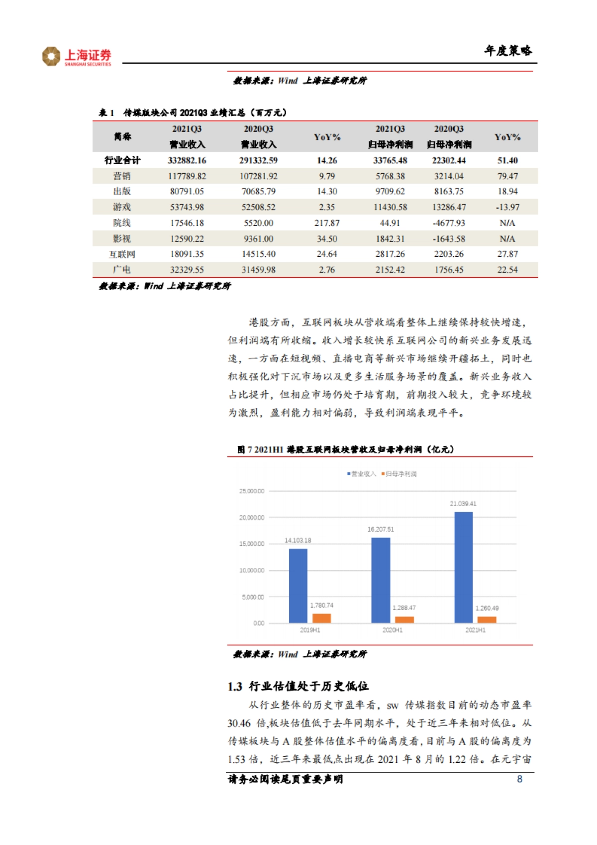 2022年传媒行业年度投资策略：顺应政策导向，数实融合发展-上海证券-42页_第8页