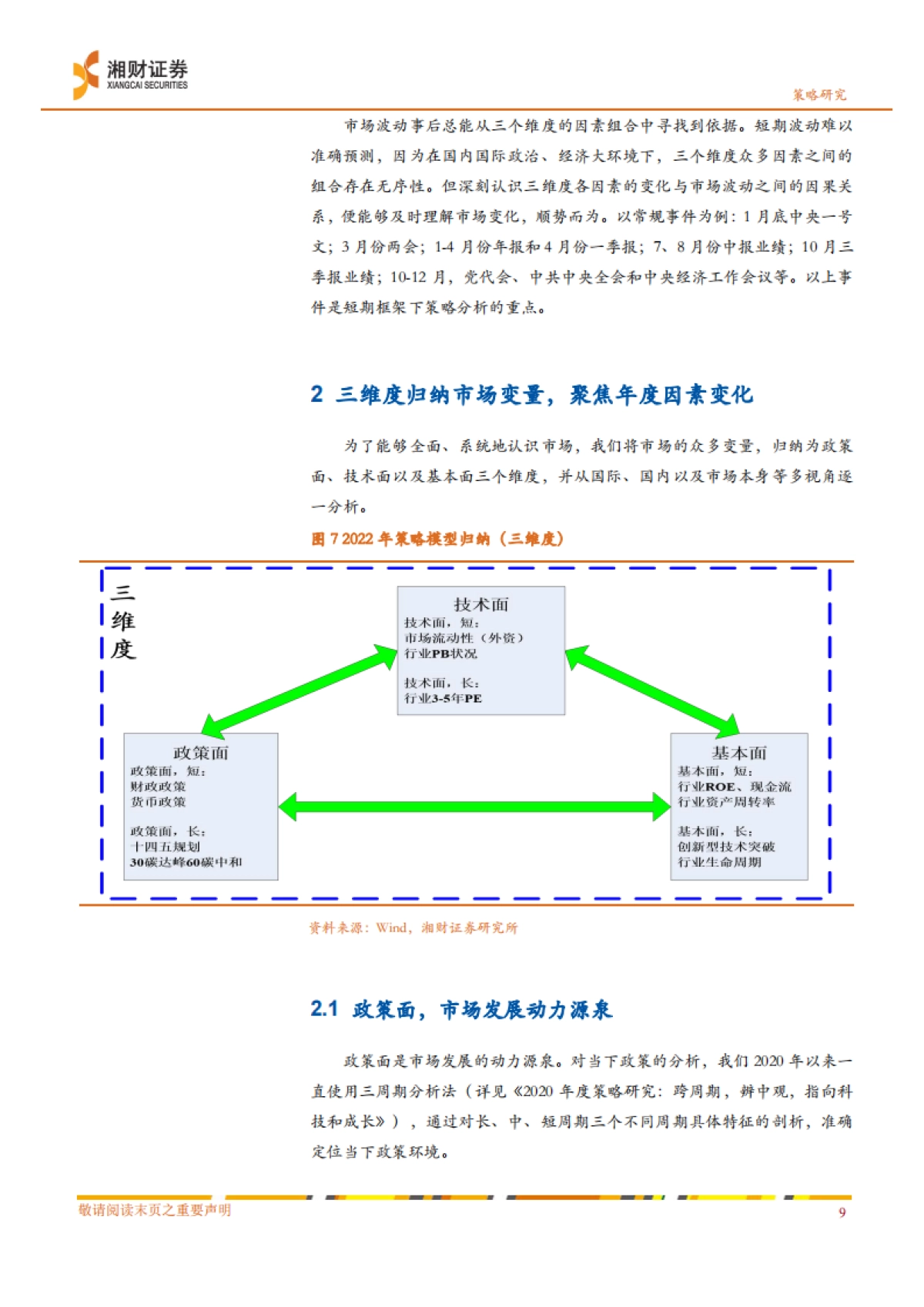 2022年度策略报告：稳增长，宽政策，看景气消费和金融_第10页