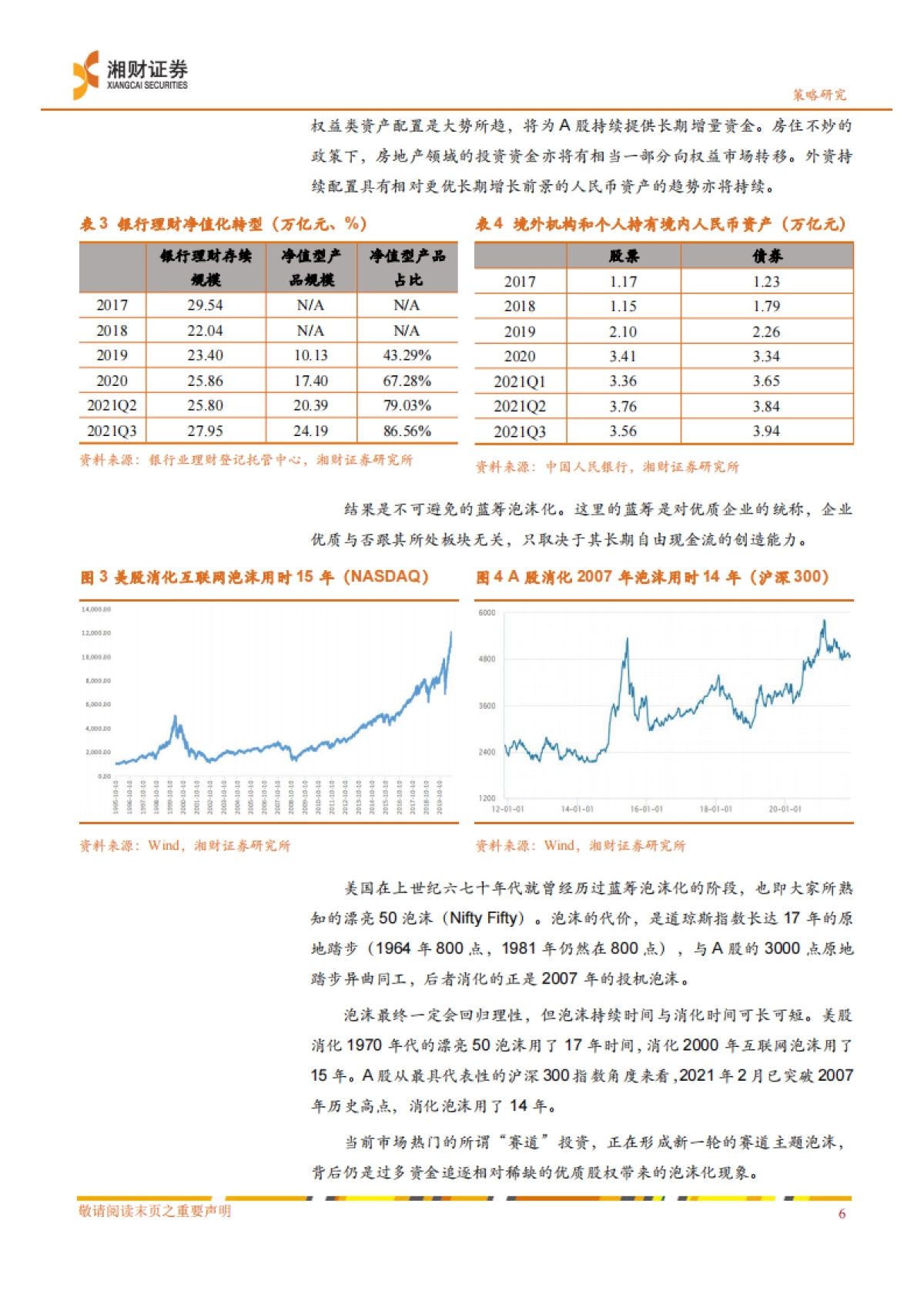 2022年度策略报告：稳增长，宽政策，看景气消费和金融_第7页