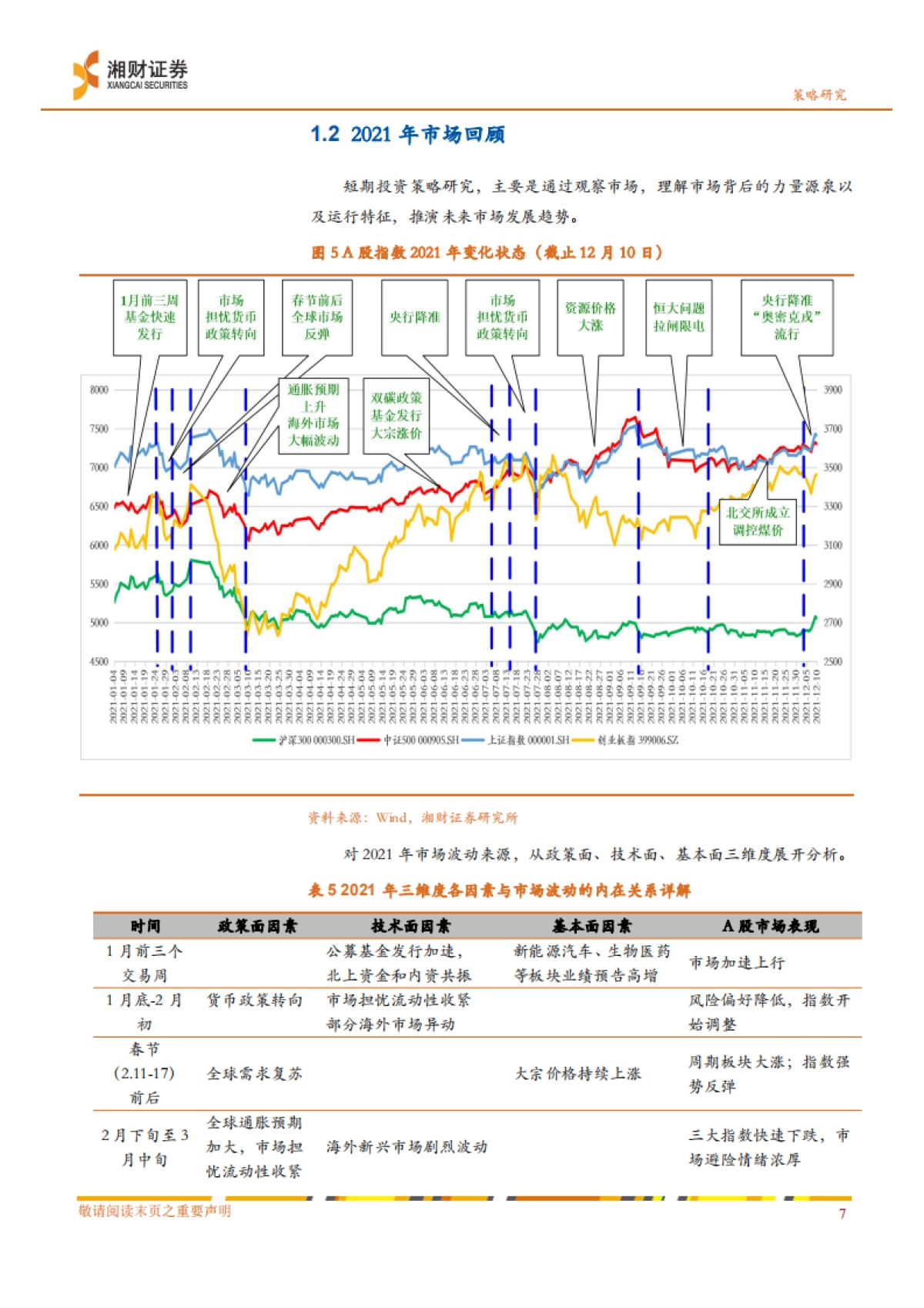 2022年度策略报告：稳增长，宽政策，看景气消费和金融_第8页