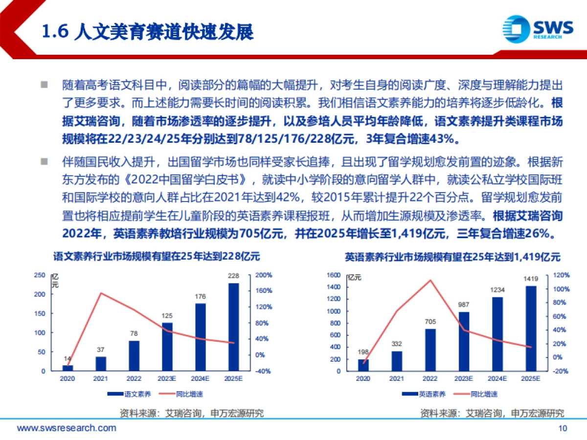 2024年教育行业春季投资策略：教培政策平稳推进，素养培训高速发展_第10页