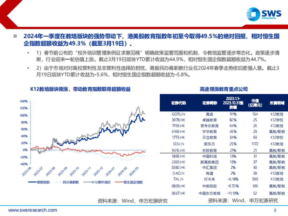 2024年教育行业春季投资策略：教培政策平稳推进，素养培训高速发展_第3页